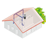 Ngarko imazhin në shikuesin e Galerisë, Nilfisk ALL IN ONE SUPREME 42000505